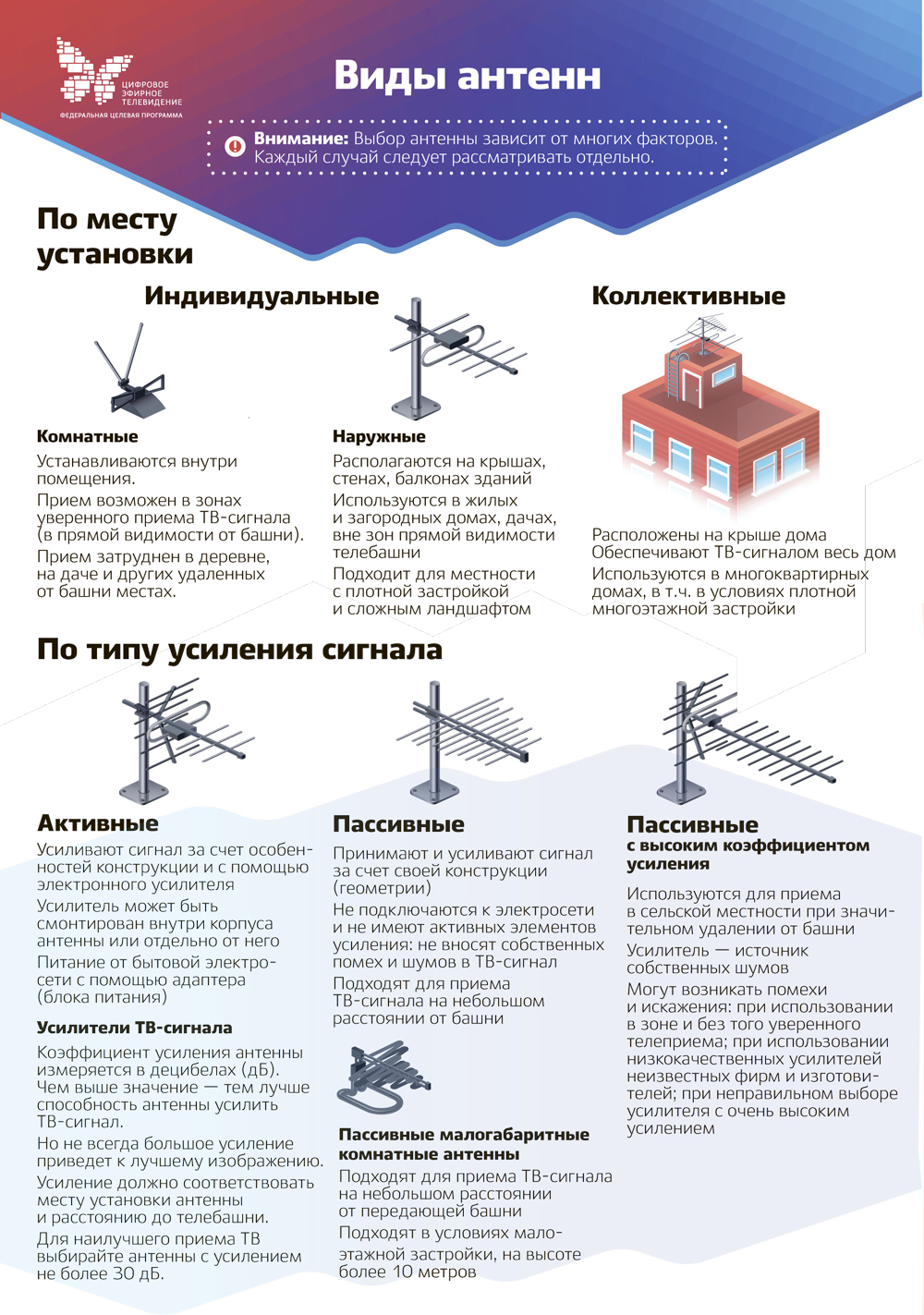 Виды усиления сигнала